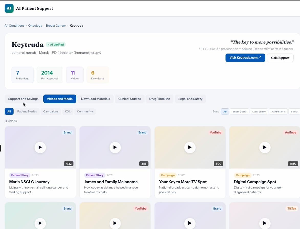AI Patient Support — oncology IO lead deep dive showing every resource by condition
