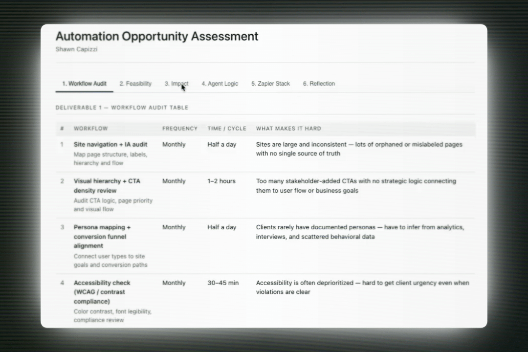 Six-tab audit framework — Workflow Audit, Feasibility, Impact, Agent Logic, Zapier Stack, Reflection